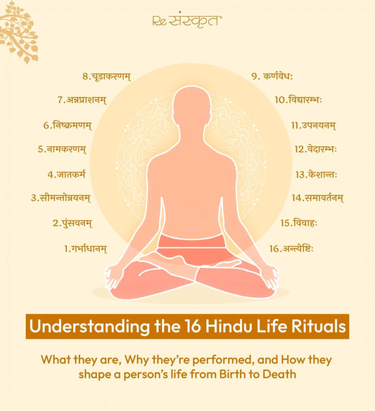 Understanding the 16 Hindu Life Rituals: What they are, Why they’re performed, and How they shape a person’s life from Birth to Death